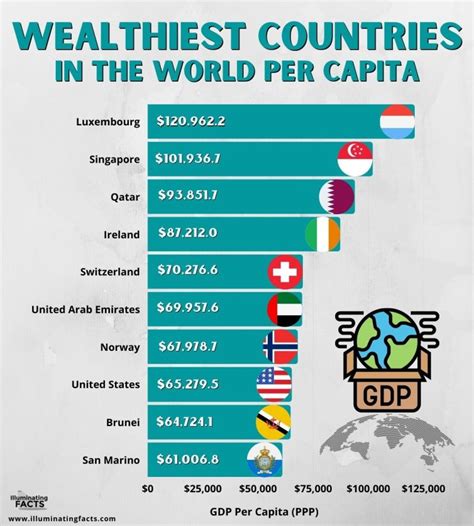 10 Of The World’s Richest Country Singers: See Their。